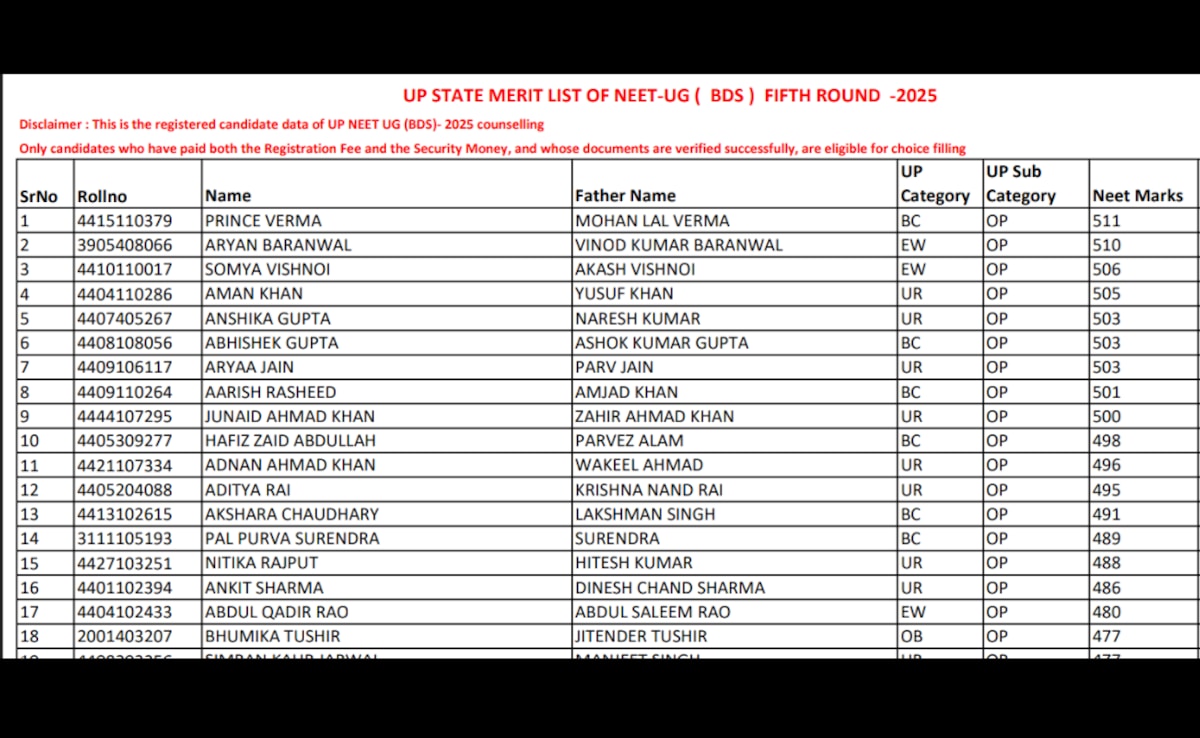 UP NEET UG Counselling 2025 Round 5 Merit List Out, Download Directly Here