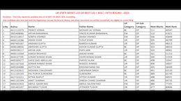 UP NEET UG Counselling 2025 Round 5 Merit List Out, Download Directly Here