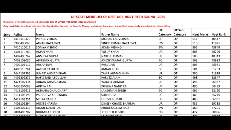 UP NEET UG Counselling 2025 Round 5 Merit List Out, Download Directly Here