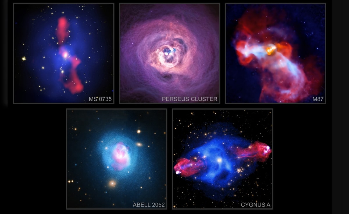 NASA Uses 'X-arithmetic' to Show How Black Holes Shape Galaxy Clusters