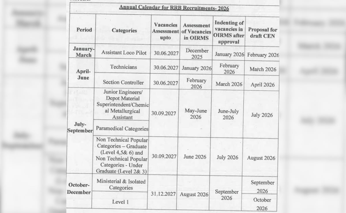 Latest and Breaking News on NDTV Latest and Breaking News on NDTV