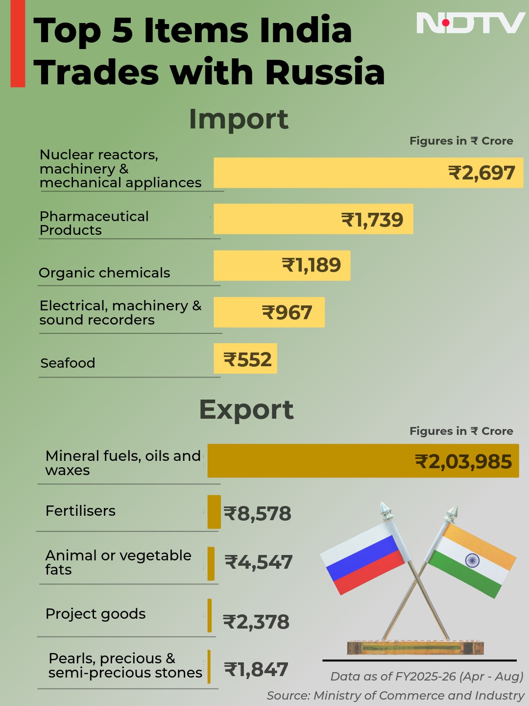 Latest and Breaking News on NDTV