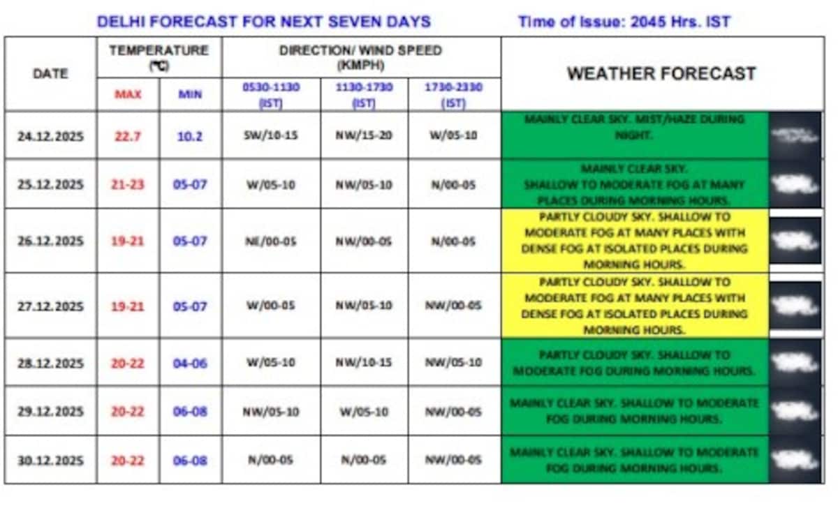 Latest and Breaking News on NDTV Latest and Breaking News on NDTV