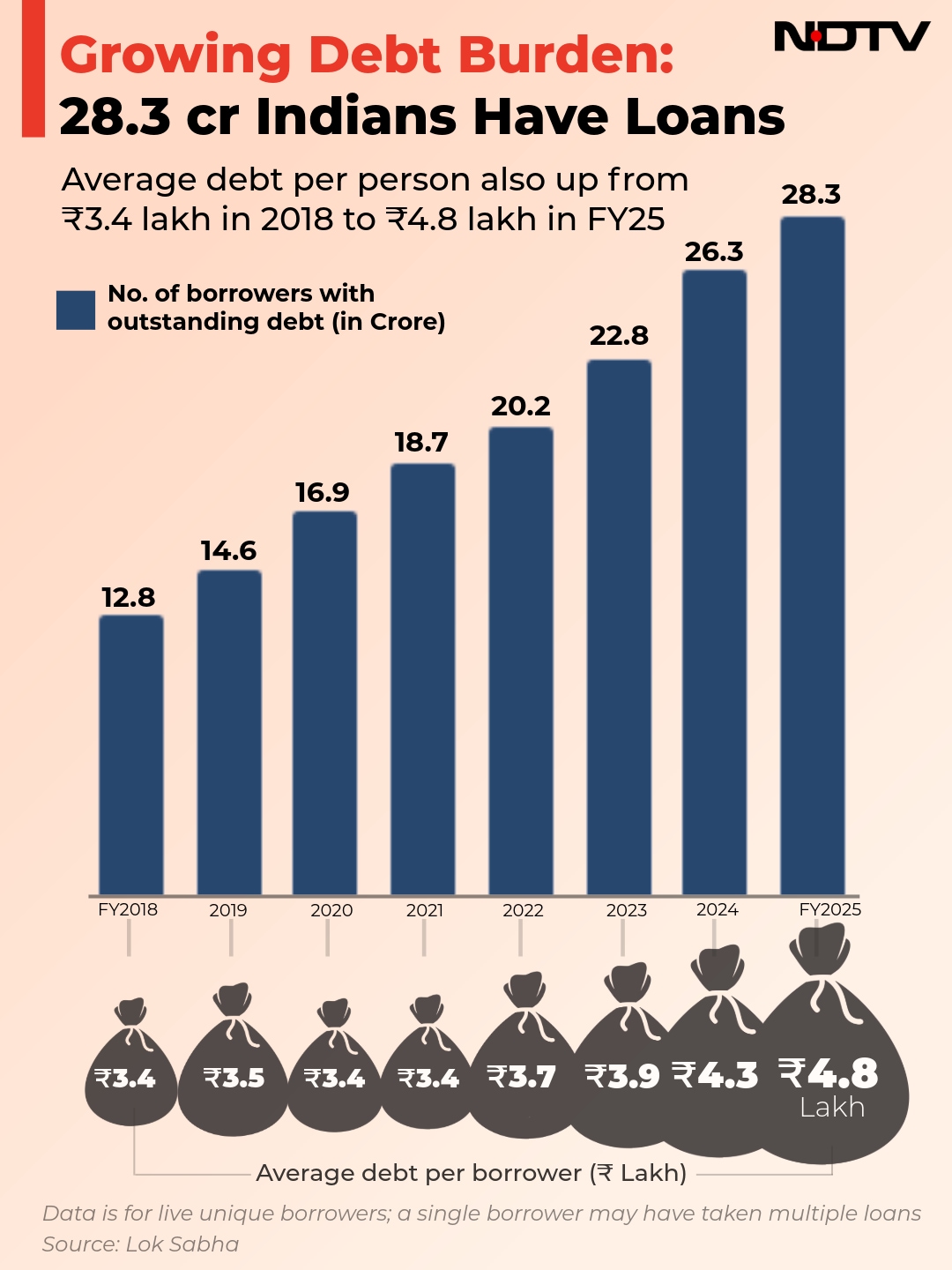 Latest and Breaking News on NDTV Latest and Breaking News on NDTV