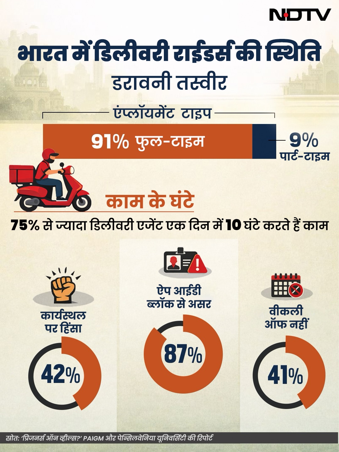 Latest and Breaking News on NDTV