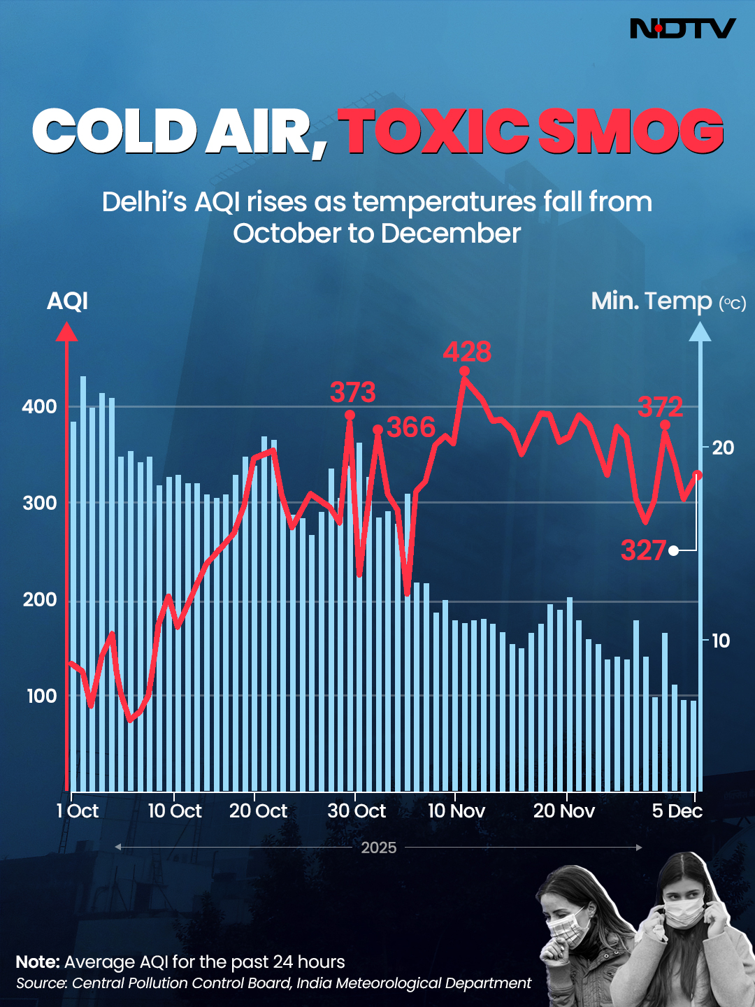 Latest and Breaking News on NDTV Latest and Breaking News on NDTV