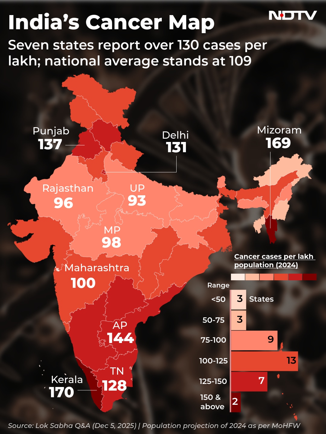 Latest and Breaking News on NDTV Latest and Breaking News on NDTV