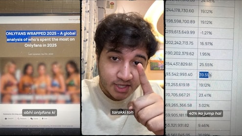 भारत ने OnlyFans पर उड़ाए करोड़ों, 11वें नंबर पर...क्या कर रहा है इंडिया?