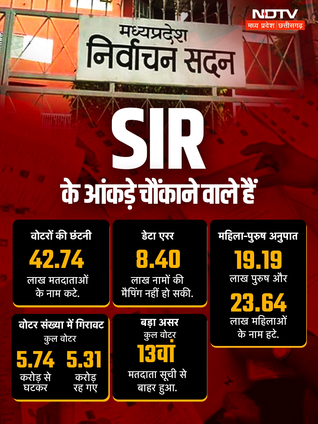 Latest and Breaking News on NDTV