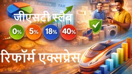 2025 में कैसी दौड़ी &lsquo;रिफॉर्म एक्सप्रेस&rsquo;- 5 बड़े रिफॉर्म जिसने आसान की आम आदमी की जिंदगी