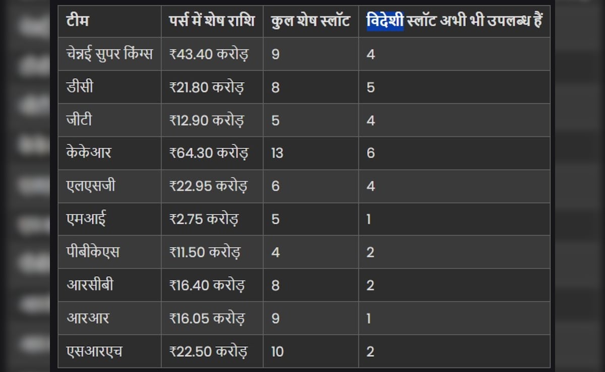 Add image caption here Add image caption here