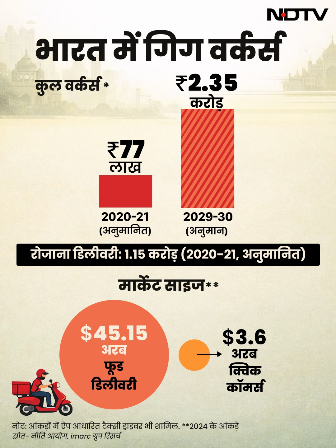 Latest and Breaking News on NDTV