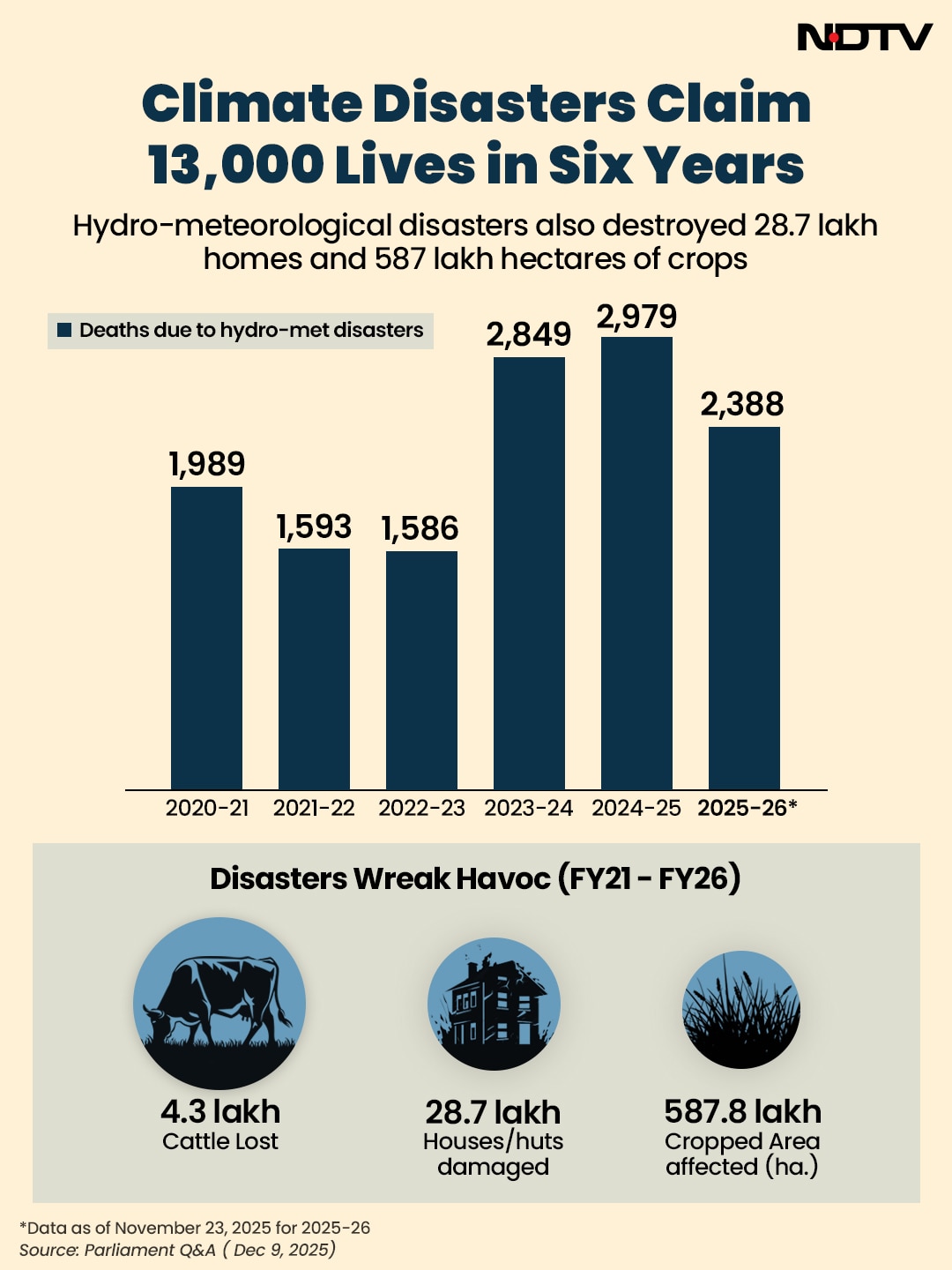 Latest and Breaking News on NDTV Latest and Breaking News on NDTV