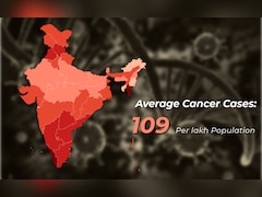 Indias Cancer Deaths Jump 29% In A Decade, Outpacing New Cases