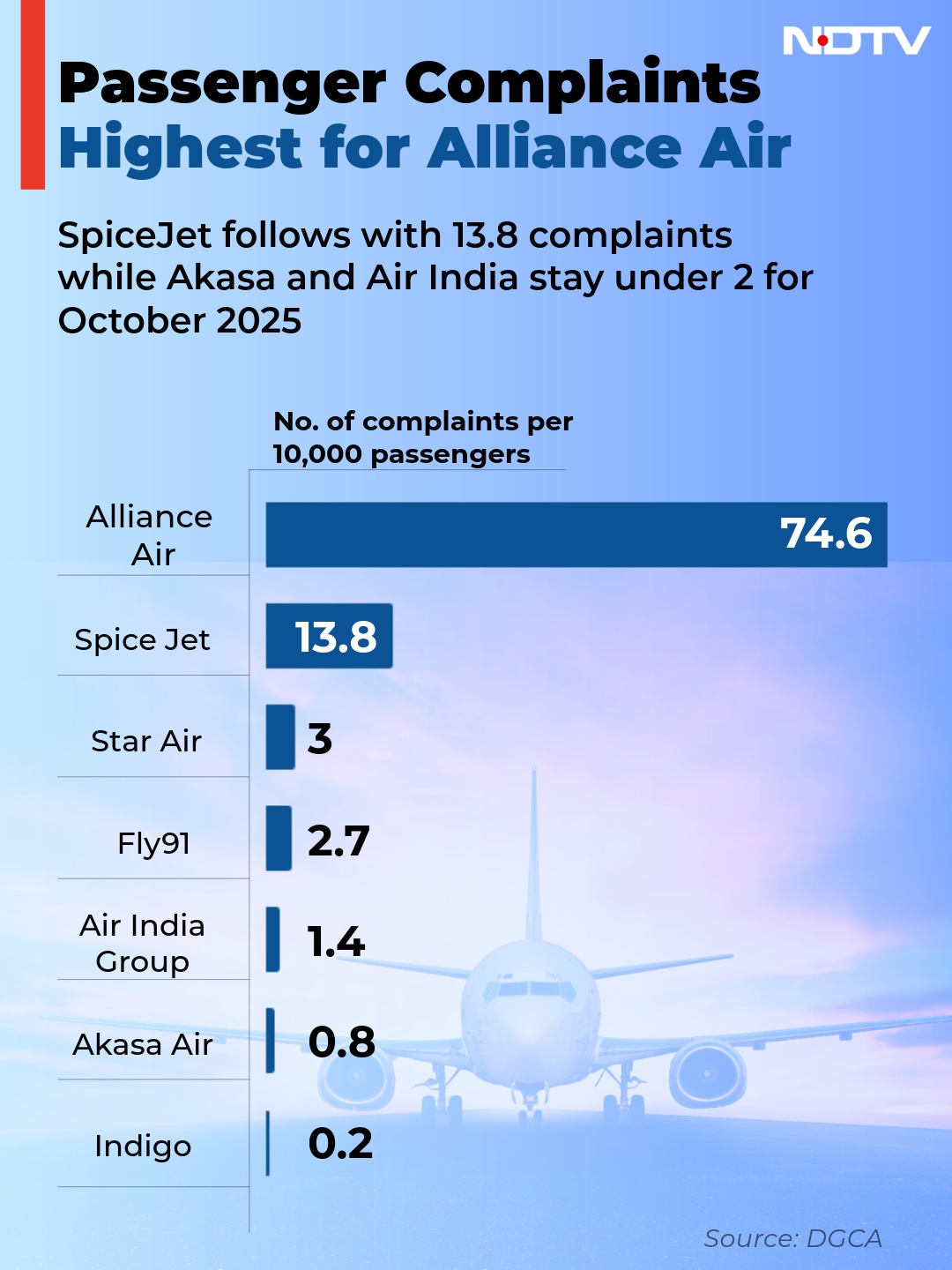 Latest and Breaking News on NDTV