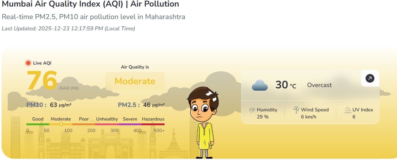 मुंबई में AQI