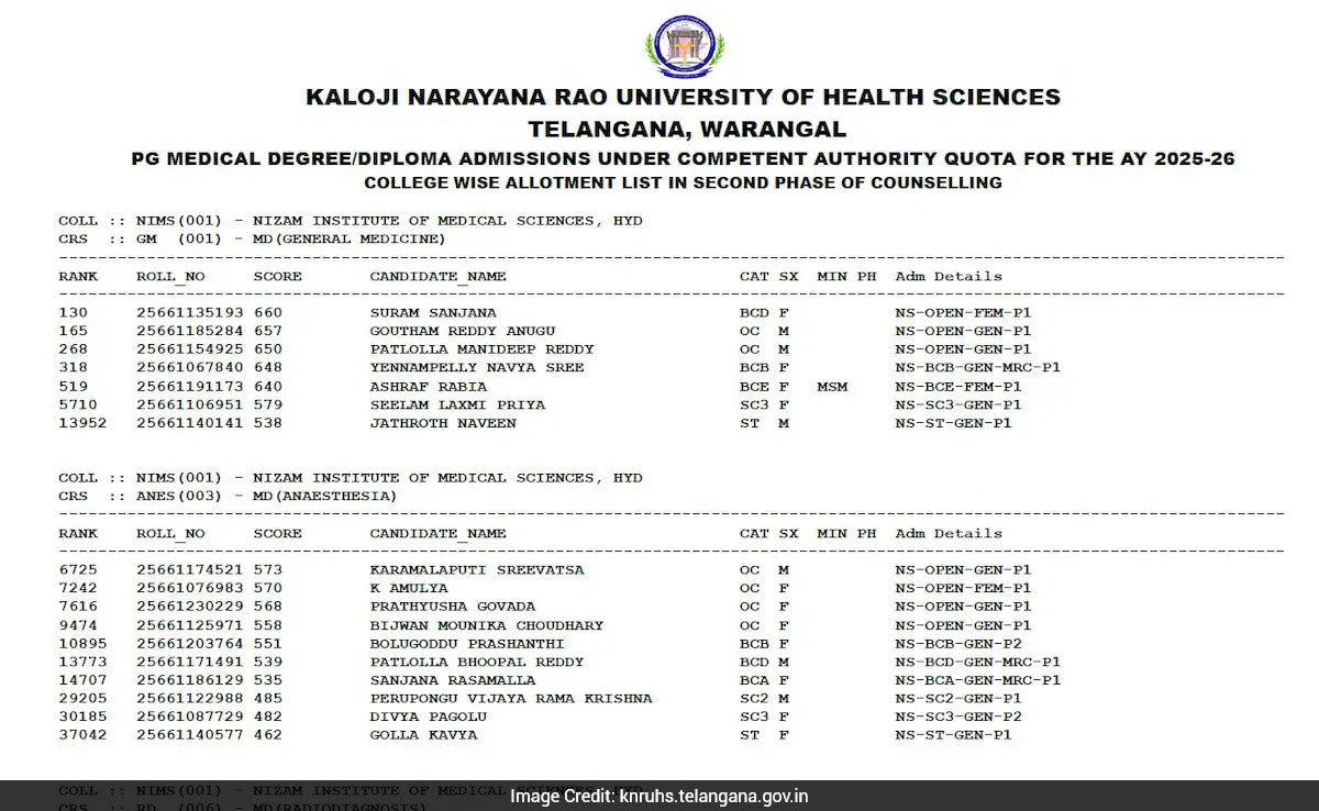 Telangana NEET PG Round 2 Result Released