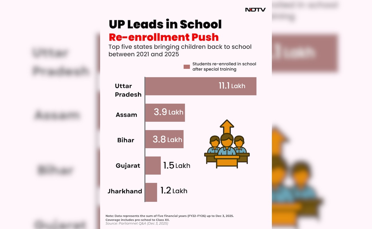 Latest and Breaking News on NDTV Latest and Breaking News on NDTV