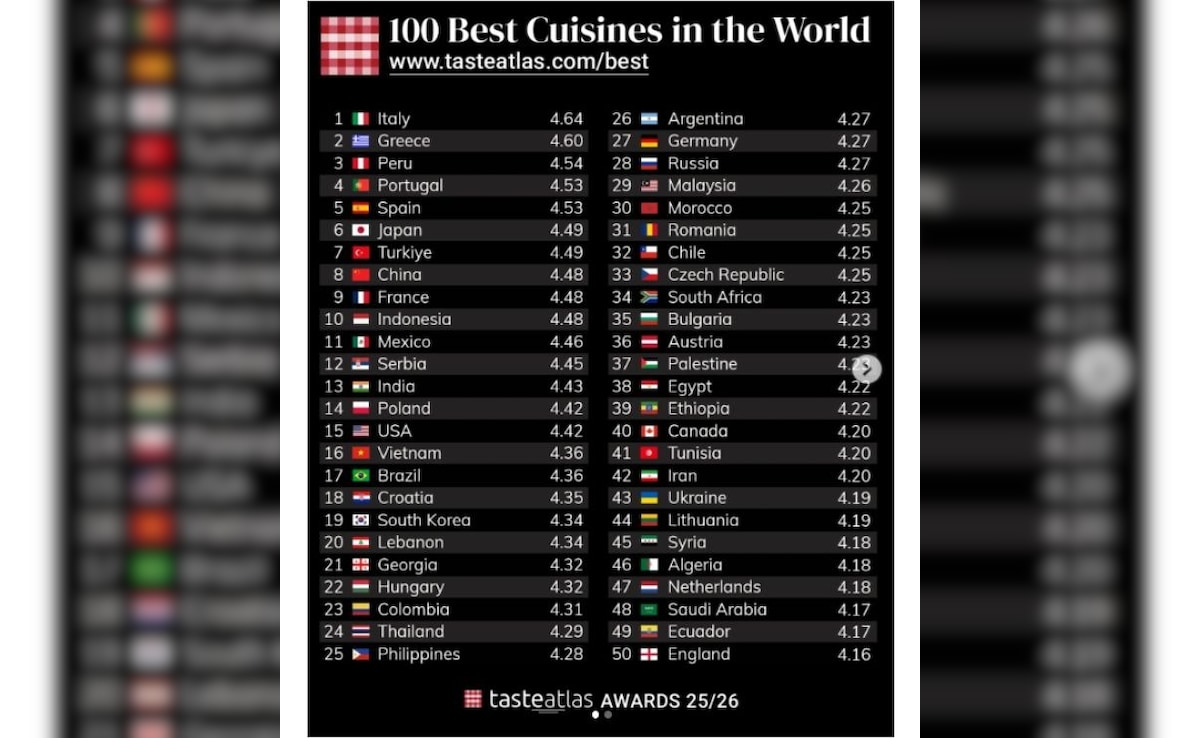 Latest and Breaking News on NDTV