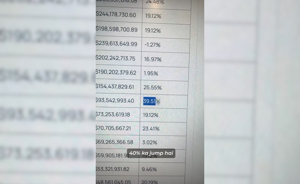 Latest and Breaking News on NDTV Latest and Breaking News on NDTV