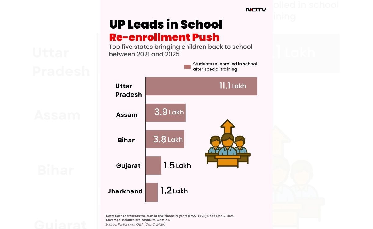 Latest and Breaking News on NDTV Latest and Breaking News on NDTV