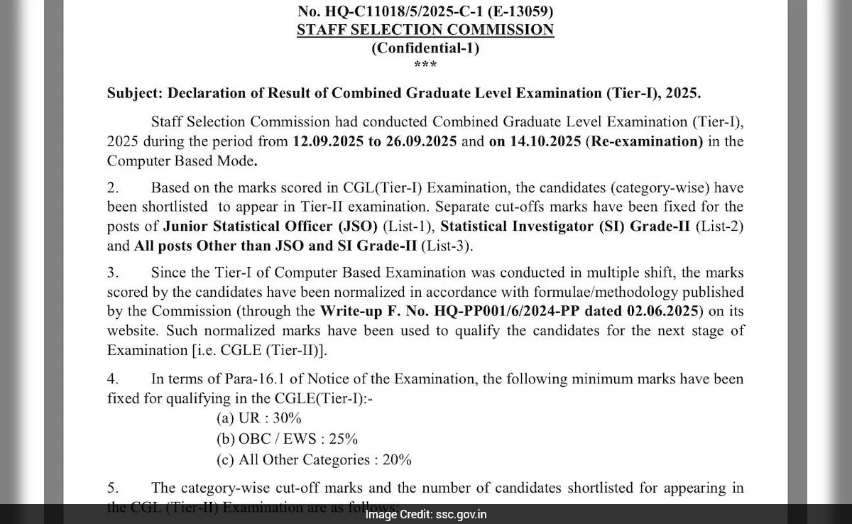 SSC CGL Tier 1 Exam 2025: Result Out, Download Directly Here