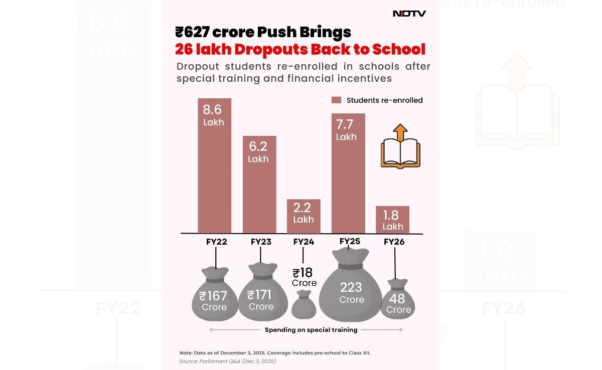 Latest and Breaking News on NDTV Latest and Breaking News on NDTV