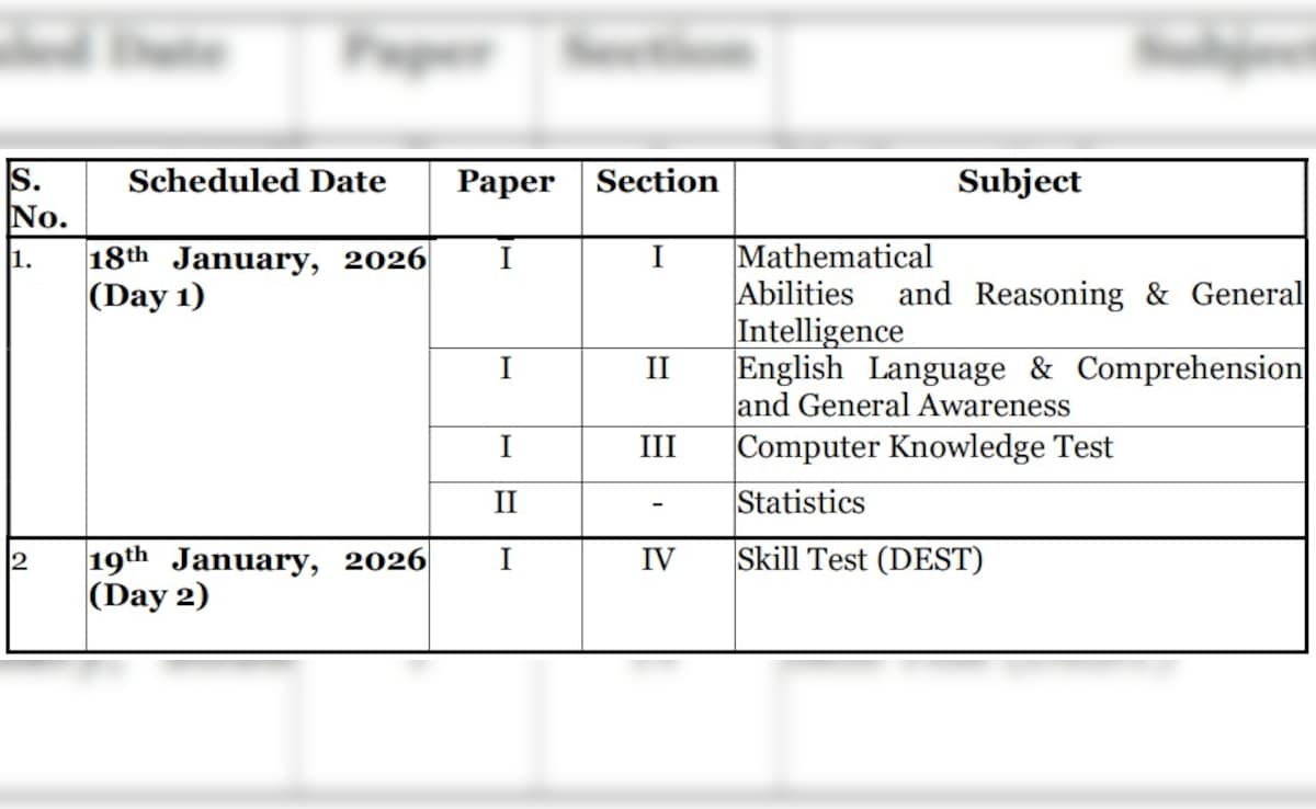 Latest and Breaking News on NDTV