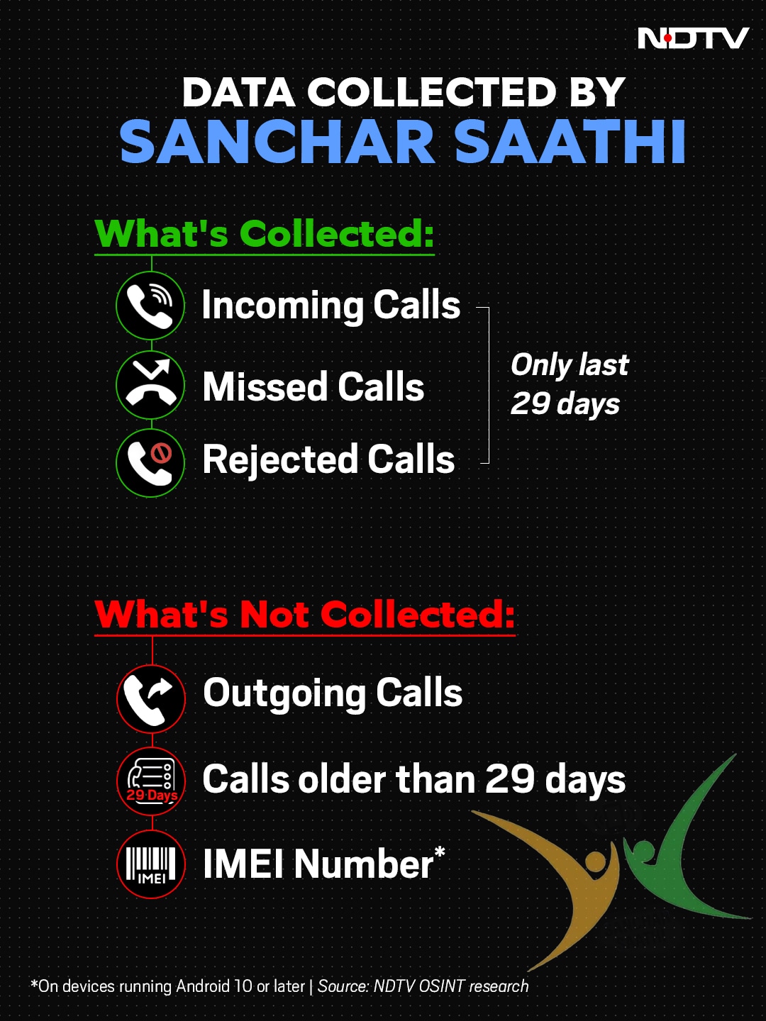 Latest and Breaking News on NDTV Latest and Breaking News on NDTV