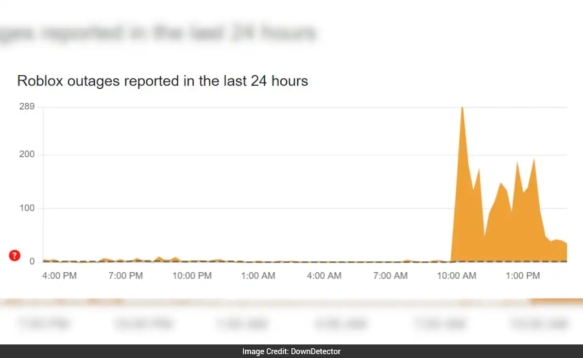 Roblox Faces Global Outage Players Hit By Error 9007 Login And Server Vp7nhc8g Roblox 625x300 19 December 25 