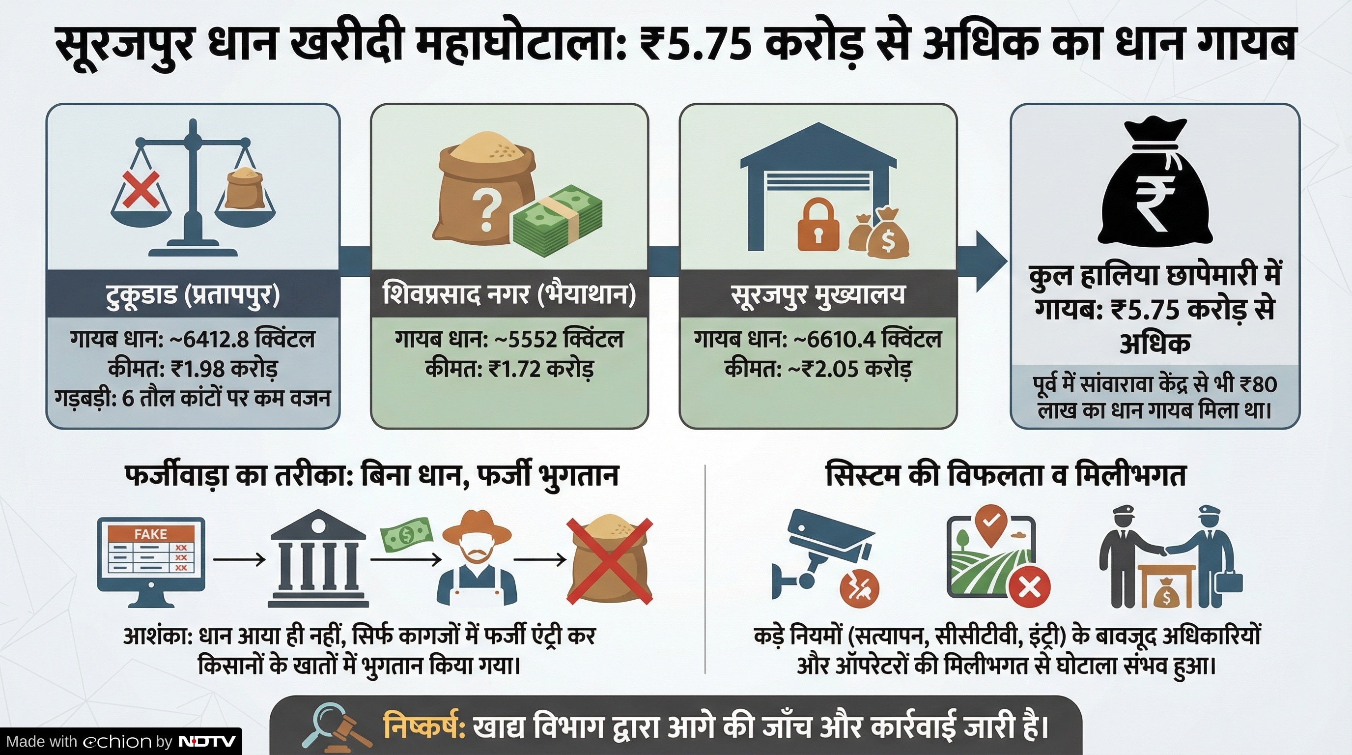 Latest and Breaking News on NDTV