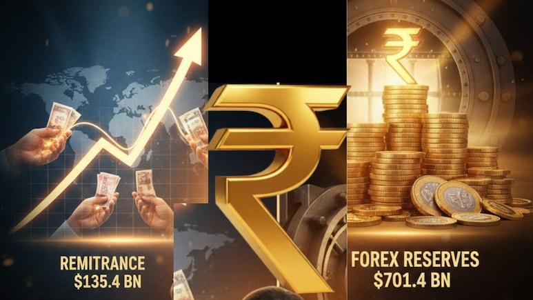 135 अरब रेमिटेंस, 700 अरब का विदेशी भंडार, ग्लोबल इकोनॉमी का पावरहाउस बना भारत