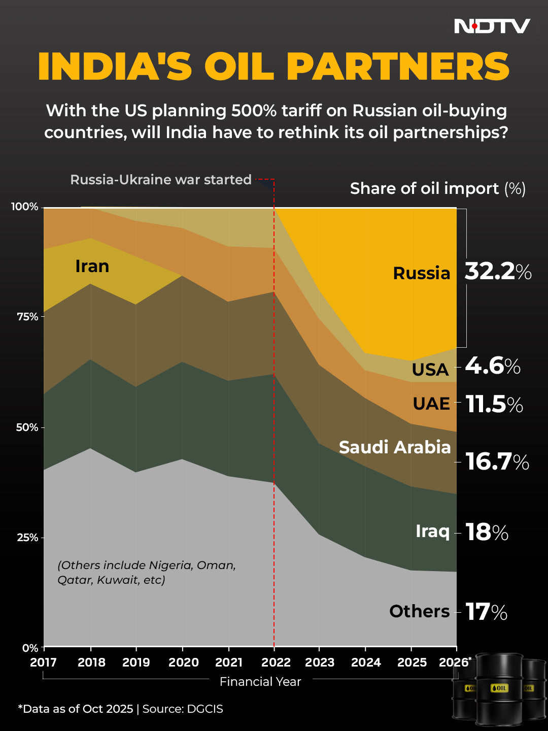 Latest and Breaking News on NDTV