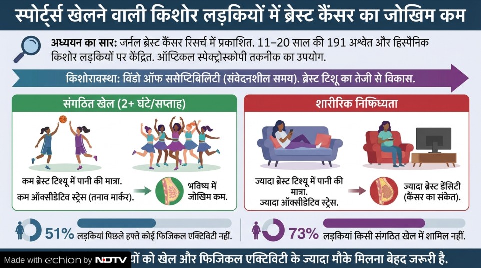 Latest and Breaking News on NDTV