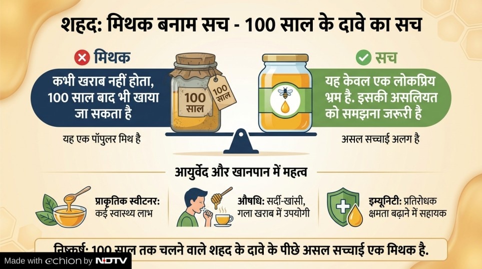 Latest and Breaking News on NDTV