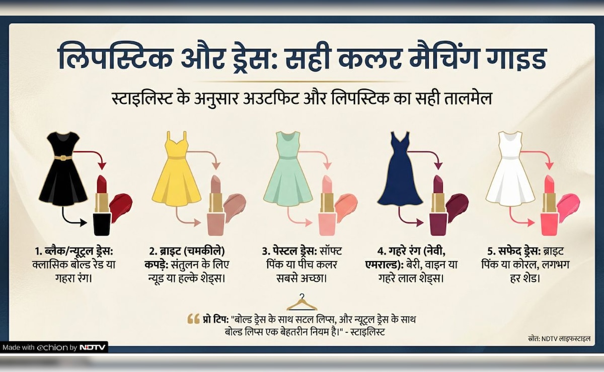 Latest and Breaking News on NDTV