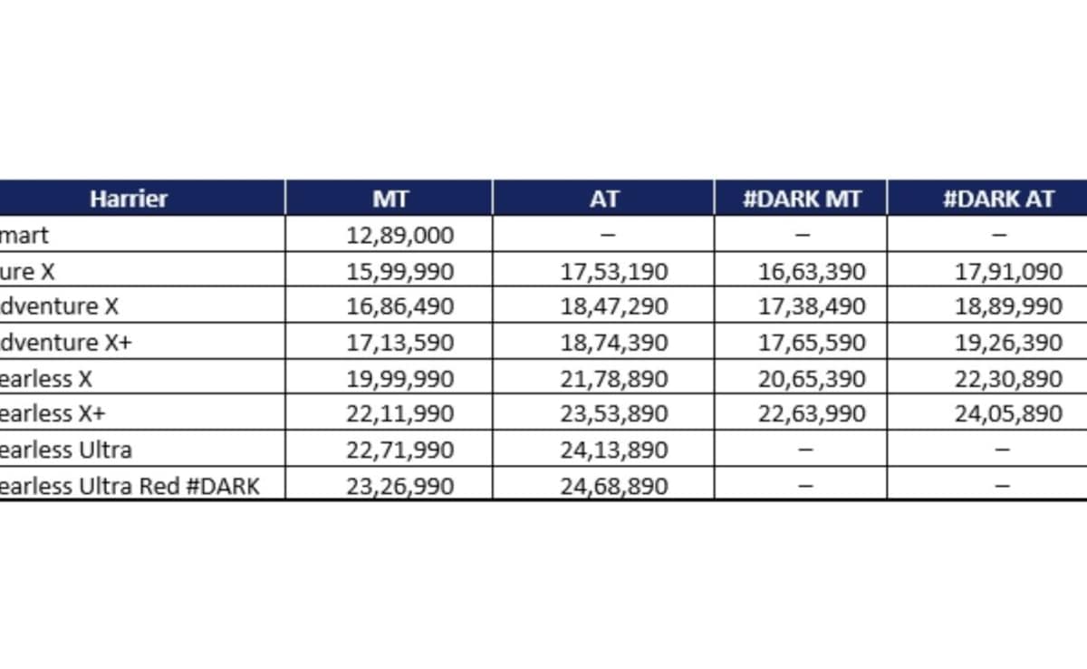 Latest and Breaking News on NDTV
