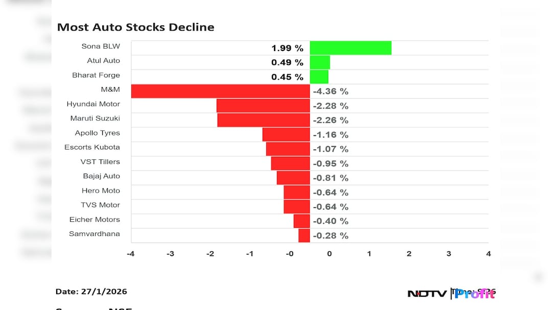 NDTV MONEY NDTV MONEY