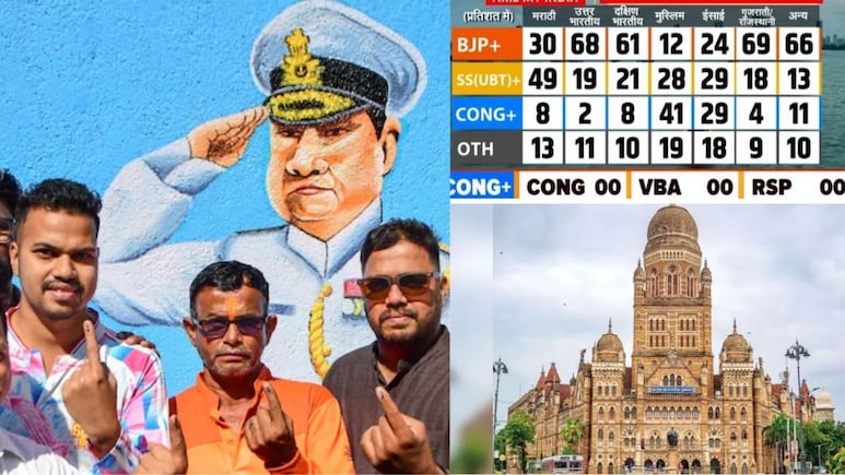 BMC Exit Poll :  मुंबईतील मराठ्यांनी कोणाला दिलं मत? महिला-पुरुषांची टक्केवारी किती? पाहा पक्षनिहाय आकडेवारी