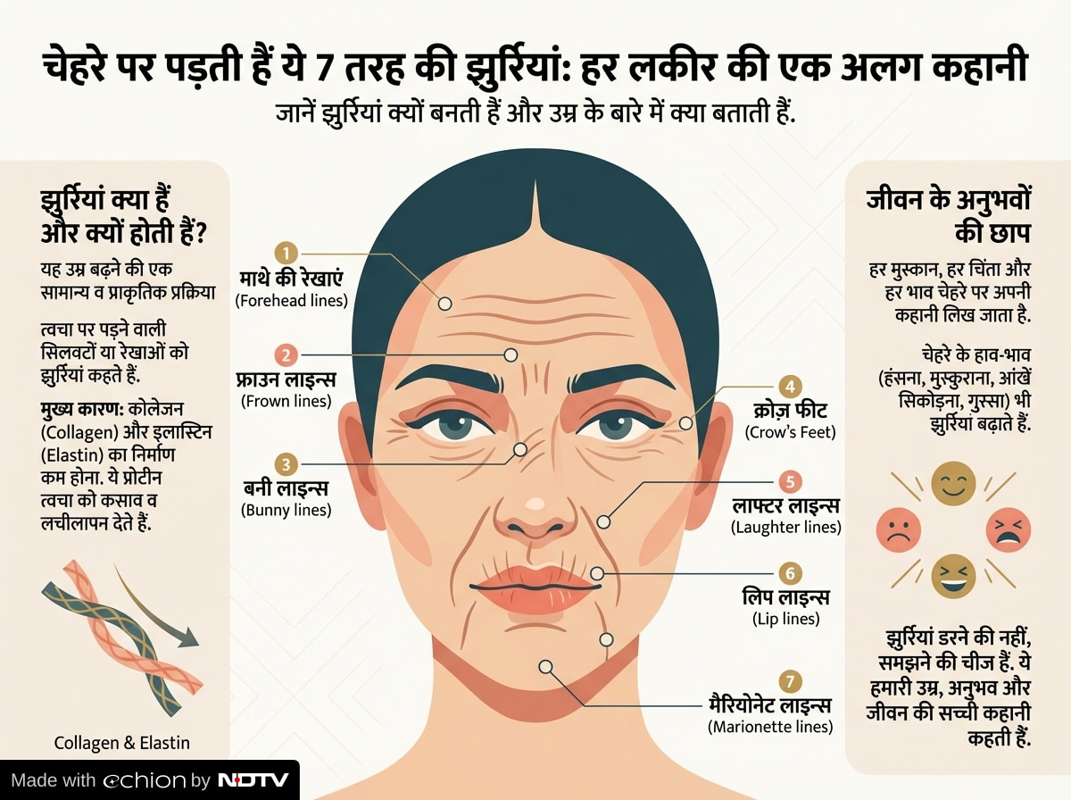 झुर्रियों को कम करने के उपाय