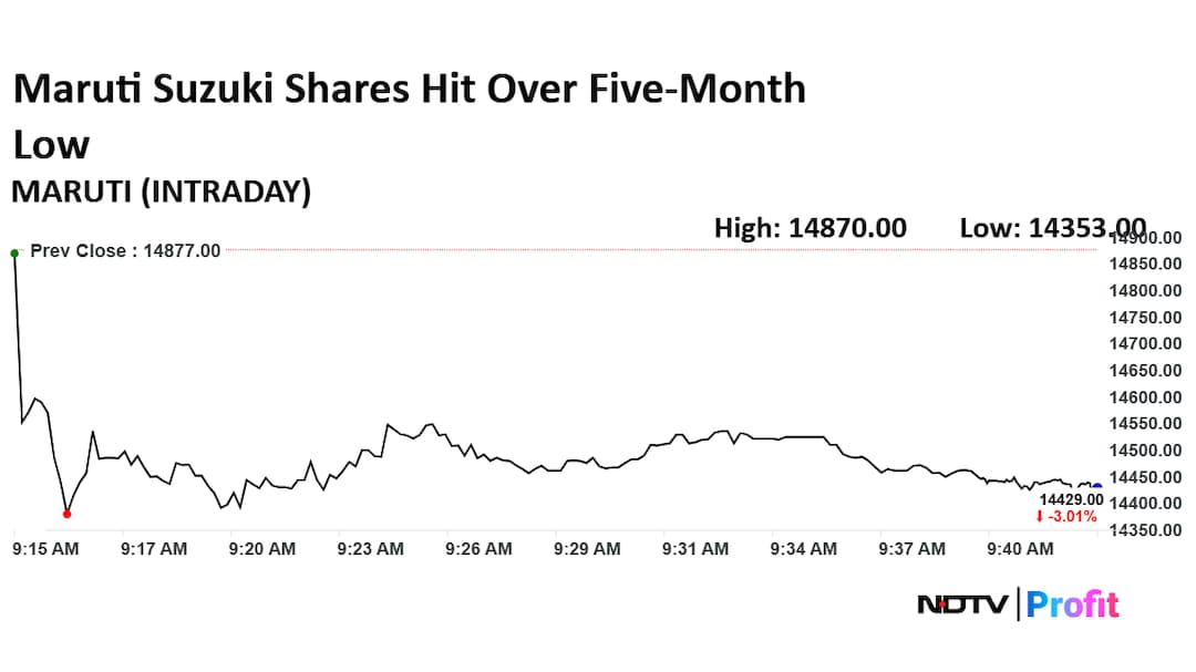 Latest and Breaking News on NDTV