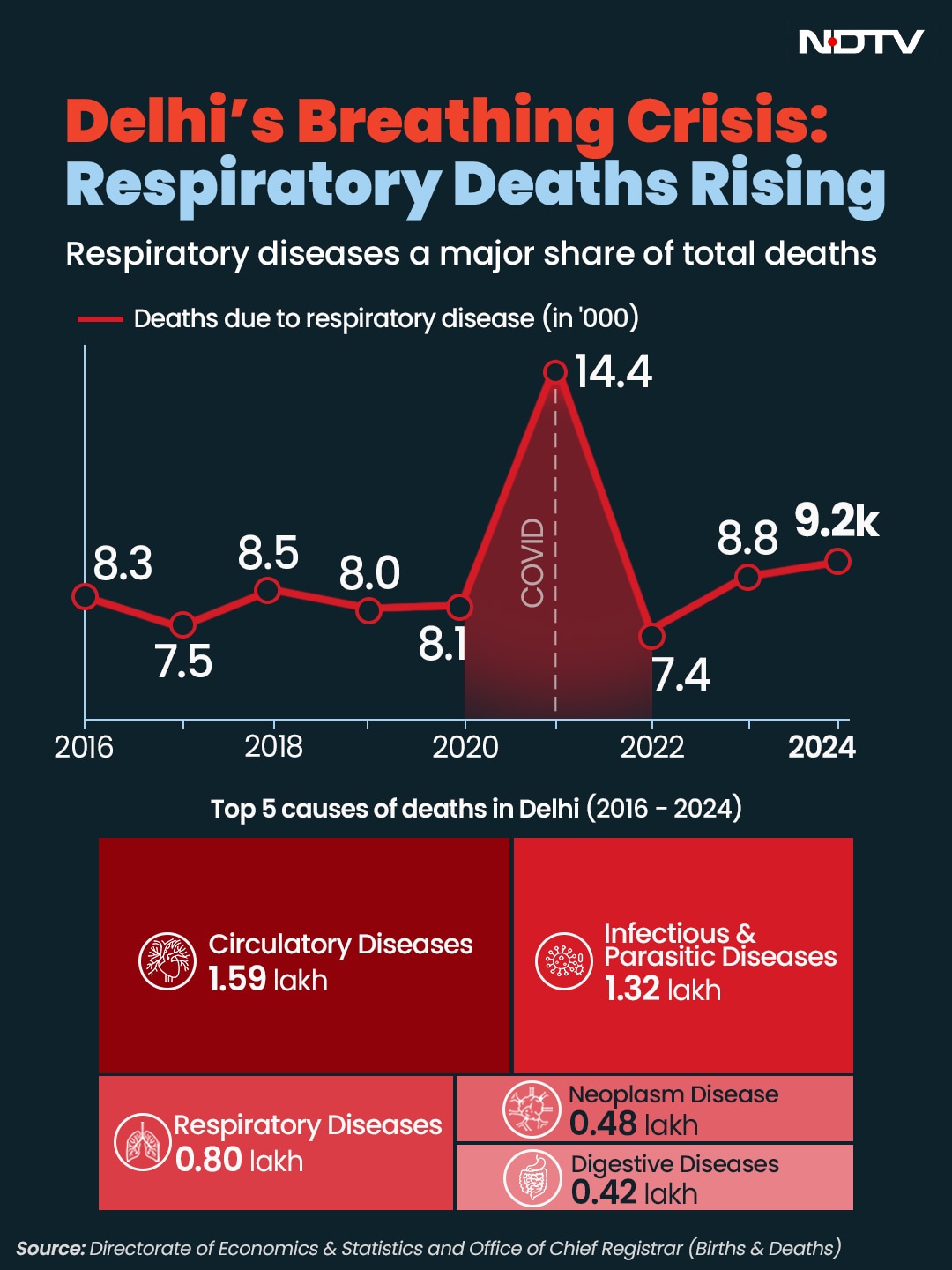 Latest and Breaking News on NDTV