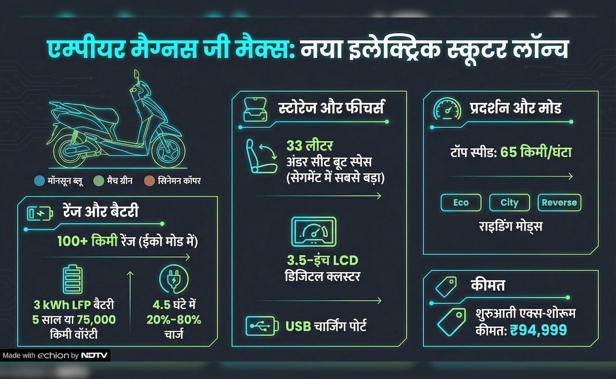 Latest and Breaking News on NDTV