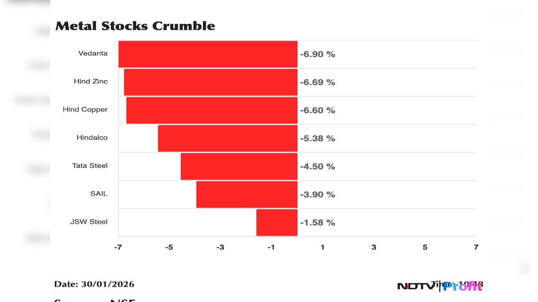 Latest and Breaking News on NDTV
