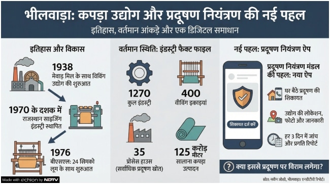 Latest and Breaking News on NDTV