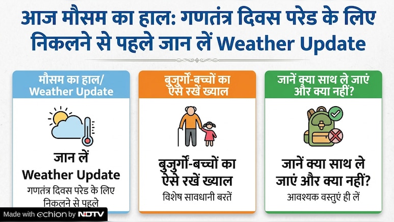 आज मौसम का हाल: गणतंत्र दिवस परेड (26 Jaunary Parade) के लिए निकलने से पहले जान लें Weather Update, बुजुर्गों-बच्चों का ऐसे रखें ख्याल, जानें क्या साथ ले जाएं और क्या नहीं?