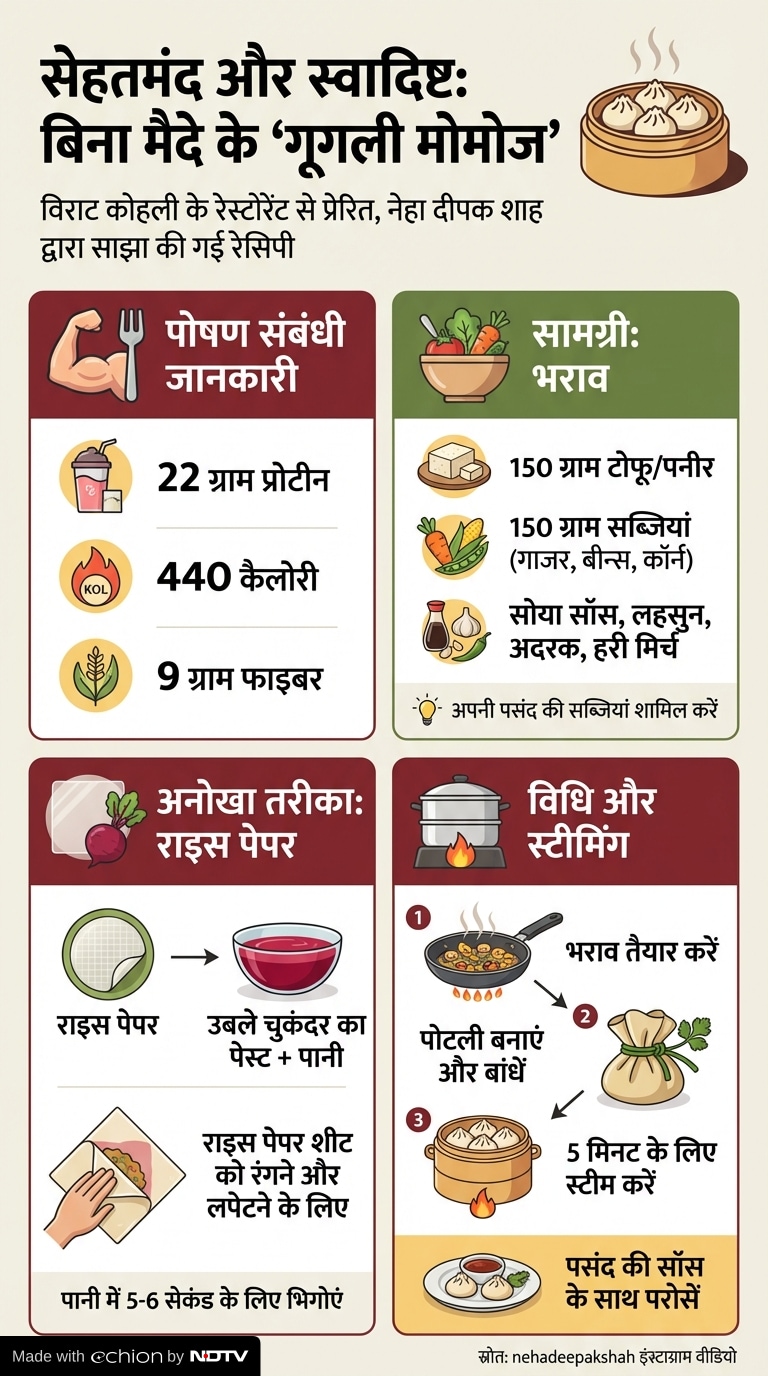 Latest and Breaking News on NDTV