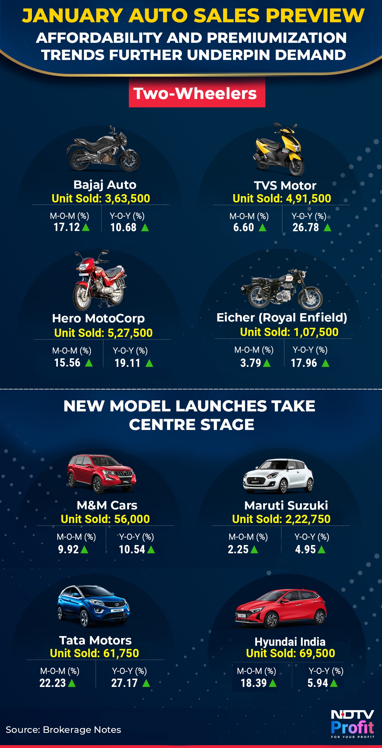 Latest and Breaking News on NDTV