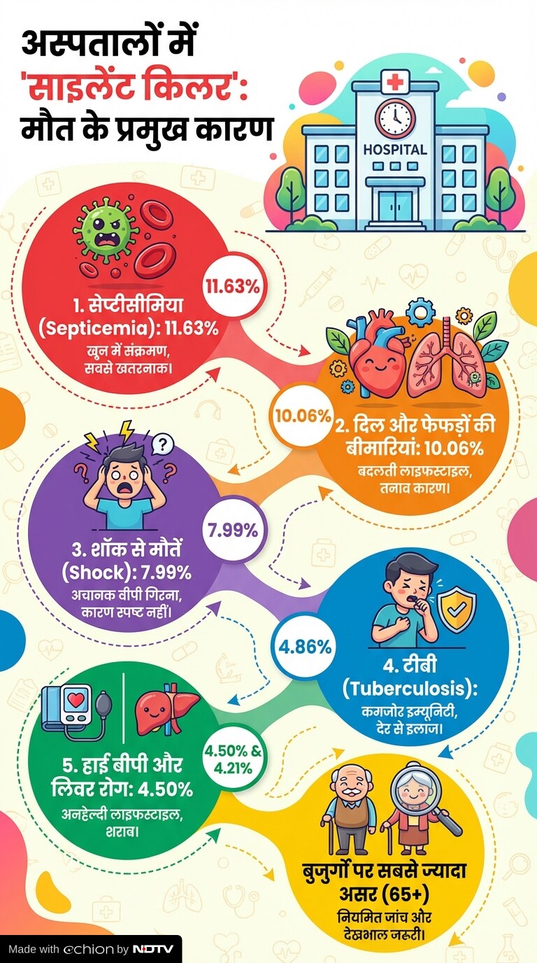 Latest and Breaking News on NDTV