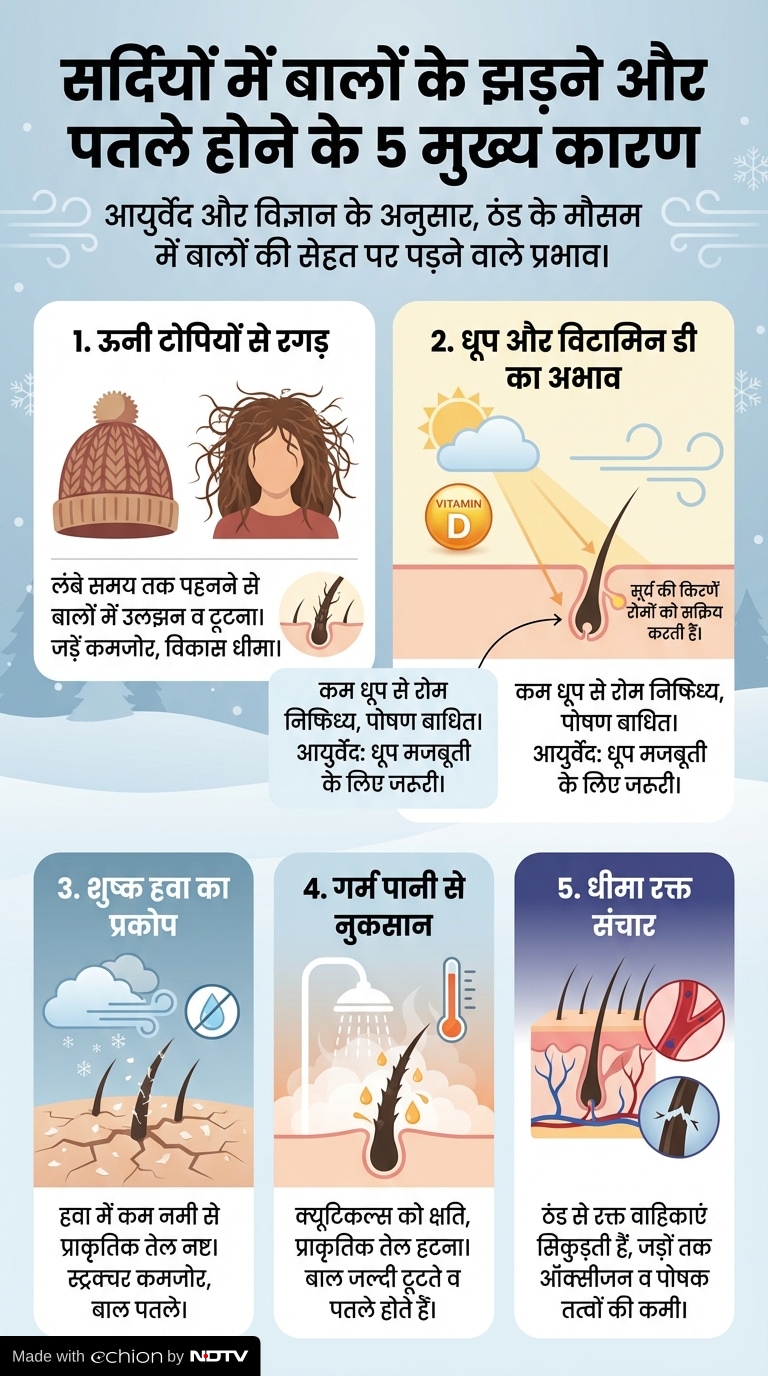सर्दियों में हेयरफॉल कैसे कम करें?